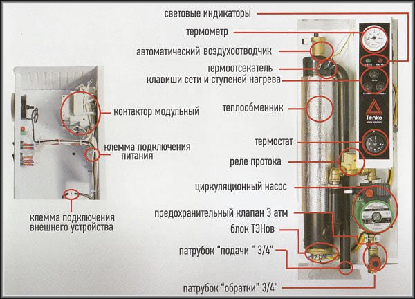 ТЕНКО Стандарт: внутрішня будова Схема котла ТЕНКО Стандарт